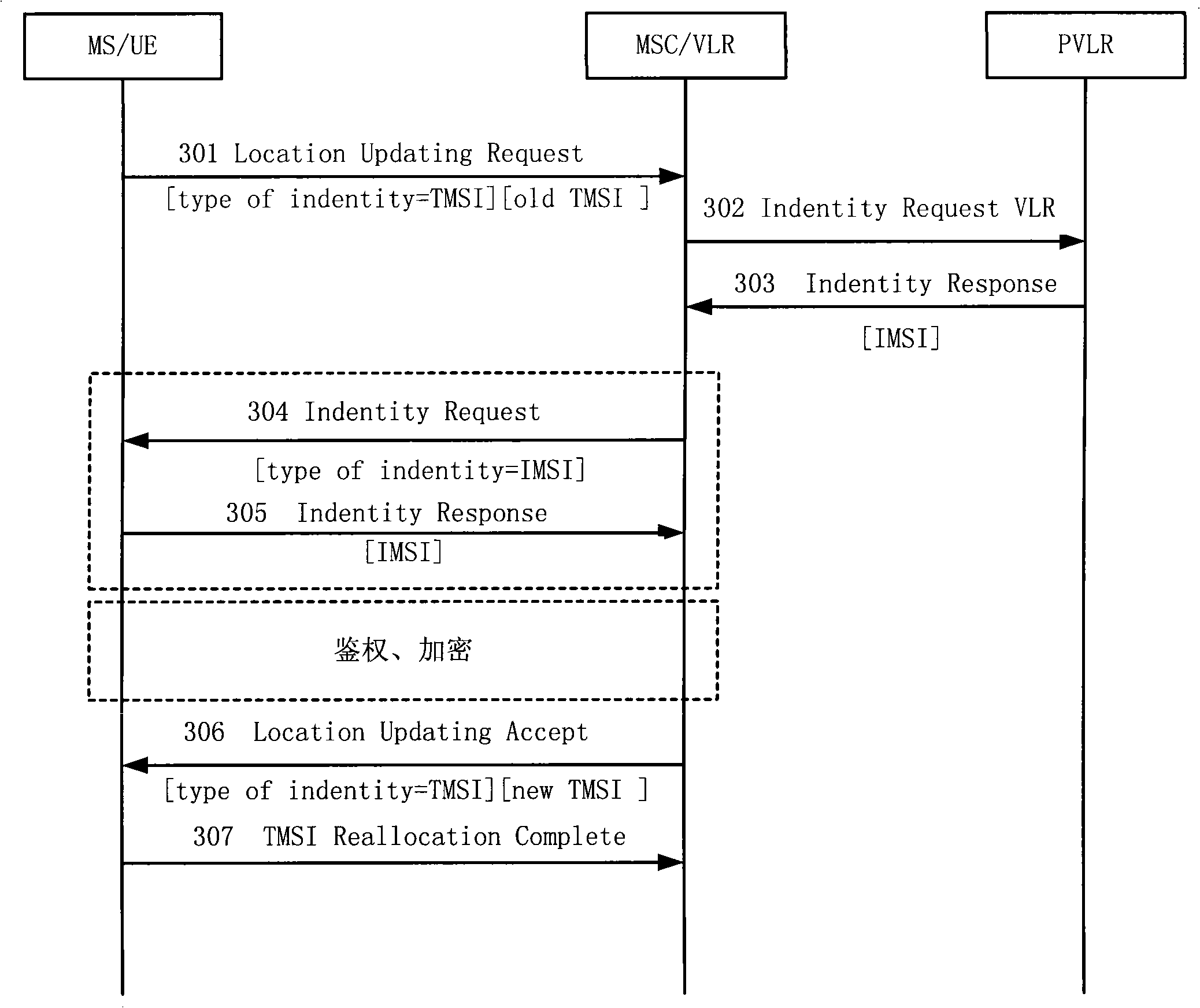 Method and device for processing communication business