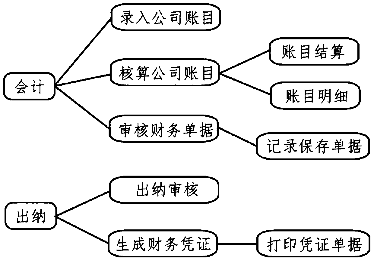 Financial voucher management system