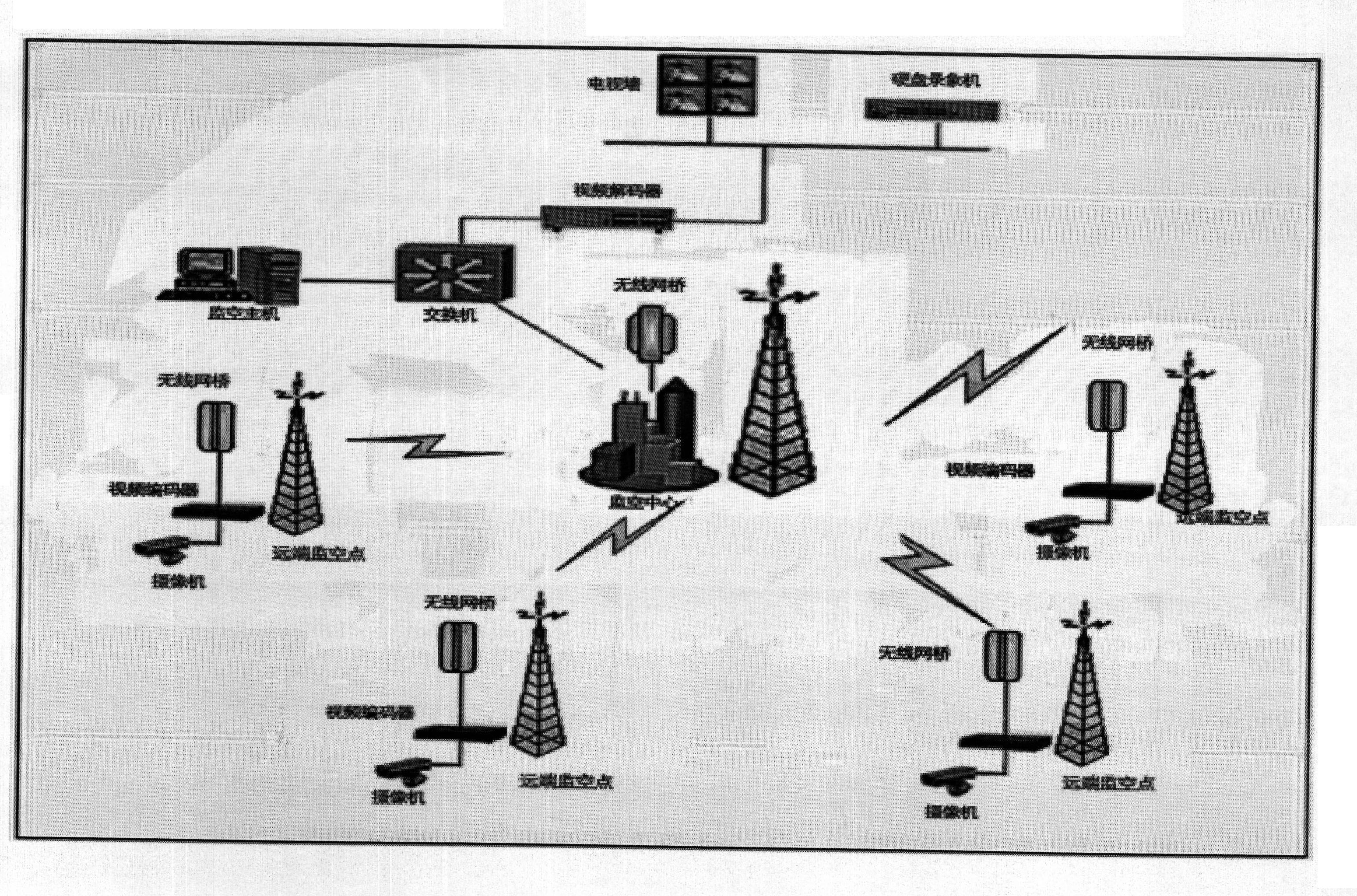 Fire-fighting early-warning monitoring and intelligent management system based on internet