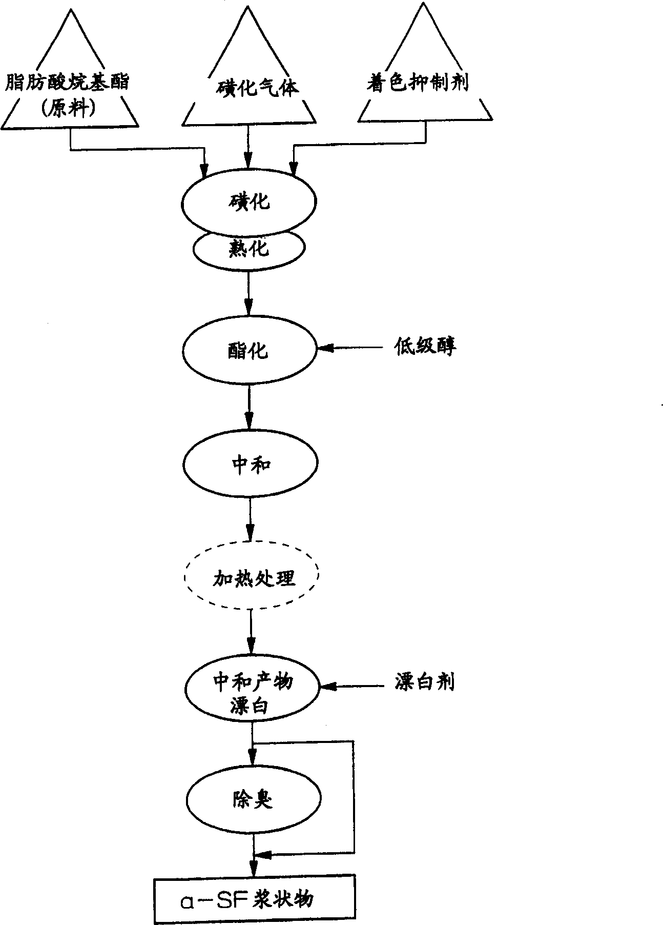 Process for producing alpha-sulfo-fatty acid alkyl ester salt