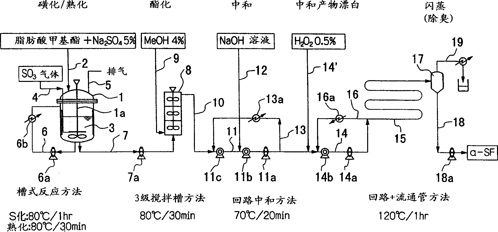 Process for producing alpha-sulfo-fatty acid alkyl ester salt