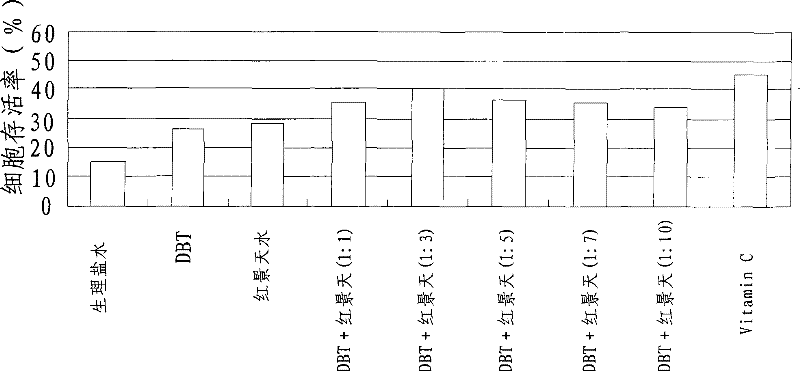 Fatigue resistant sport drink and method of preparing the same