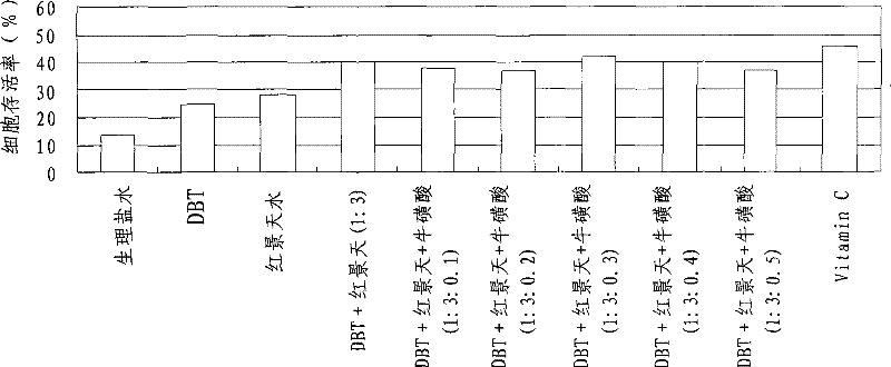 Fatigue resistant sport drink and method of preparing the same