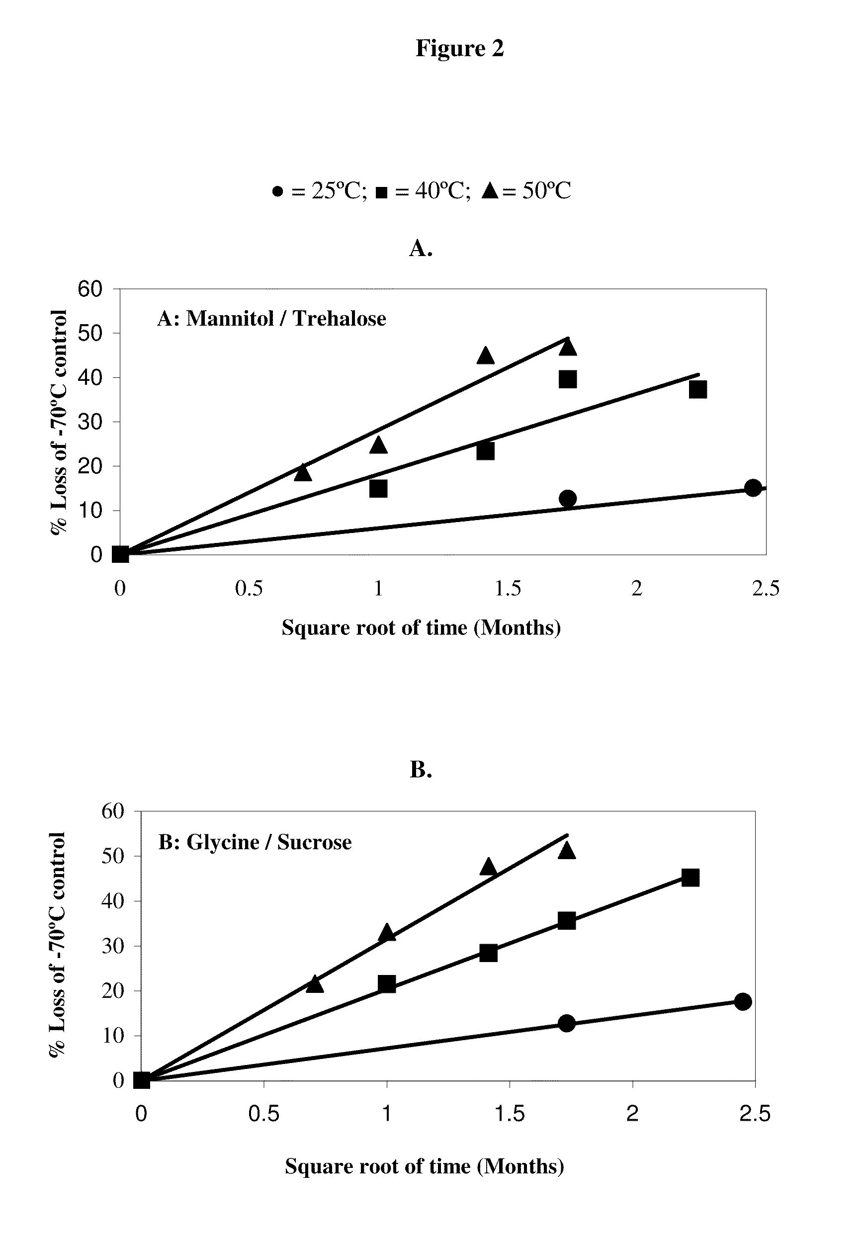 Factor viii formulations