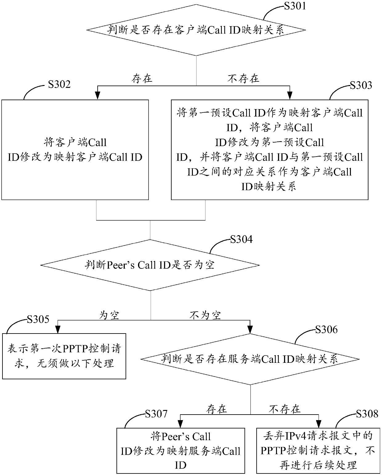 Method, device and electronic instrument for PPTP cross in IPv4-IPv6 intercommunication scene