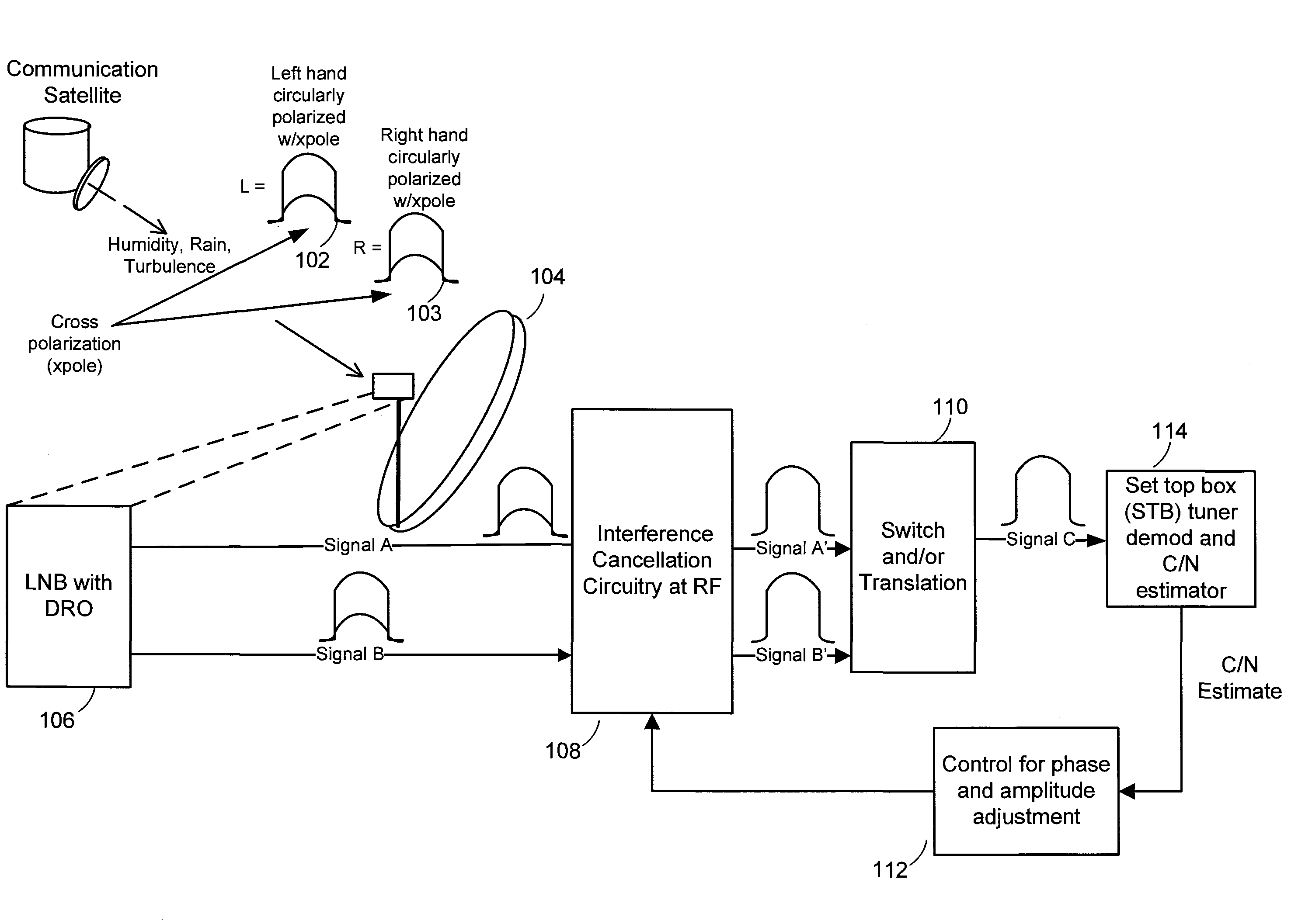 Satellite interference canceling