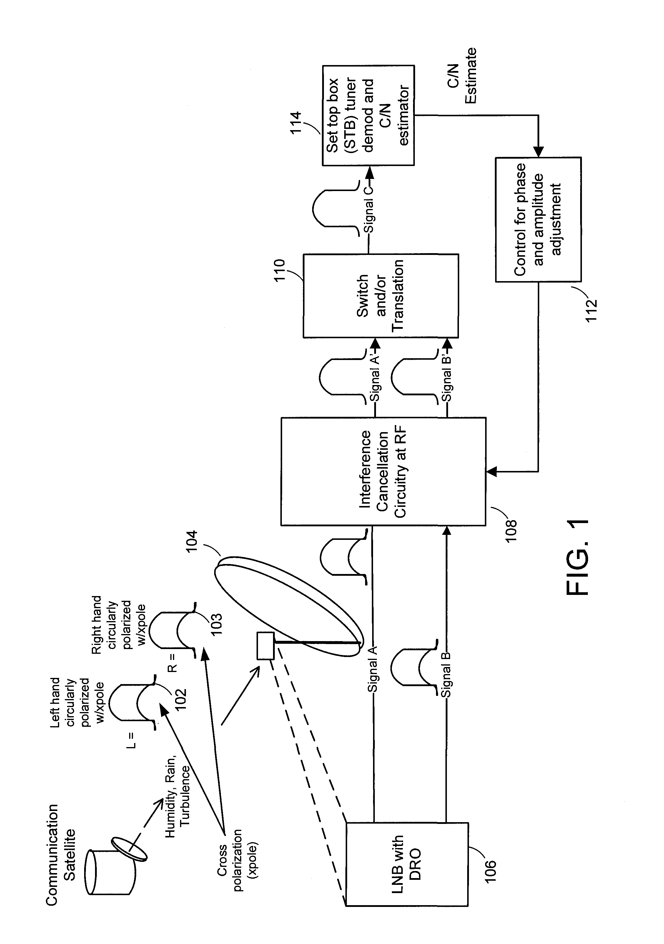 Satellite interference canceling