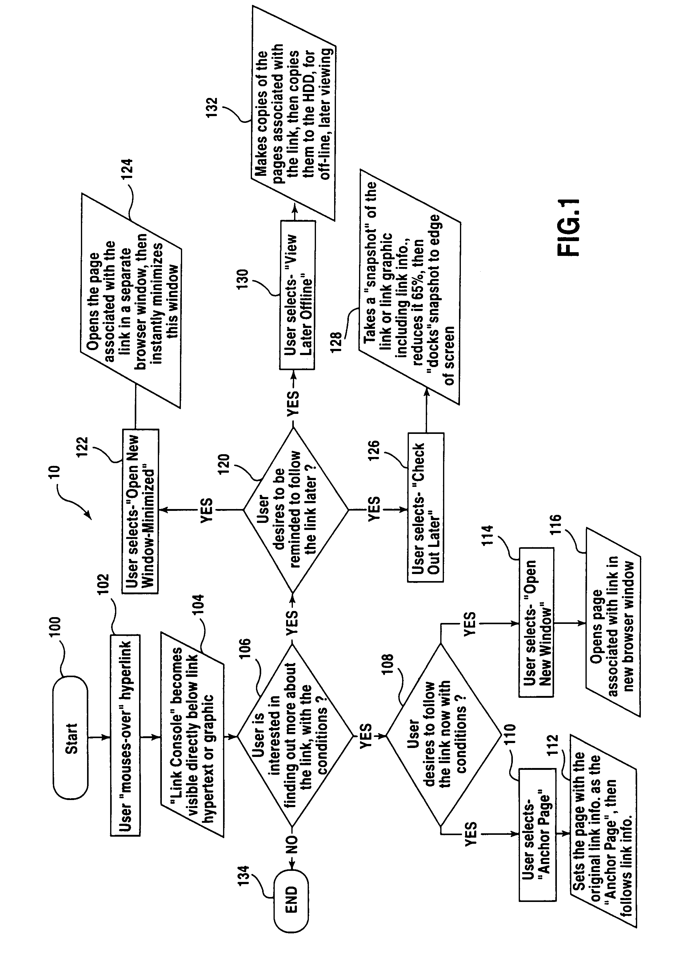 Method for adding a plurality of user selectable functions to a hyperlink