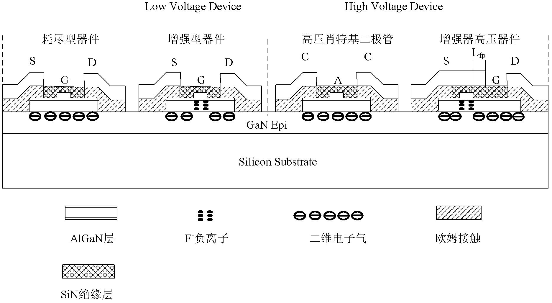 Process for manufacturing gallium nitride-base GaN power integrated circuit