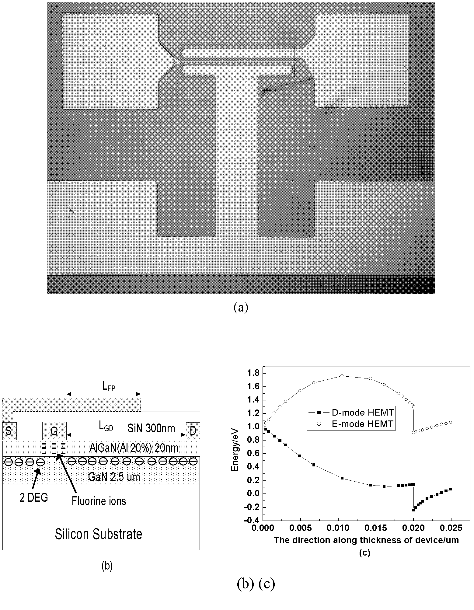 Process for manufacturing gallium nitride-base GaN power integrated circuit