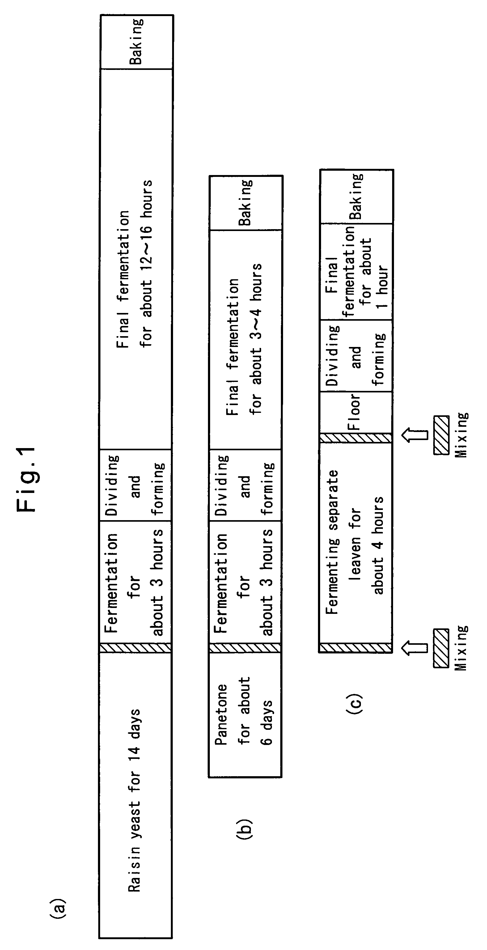 Method for producing bread