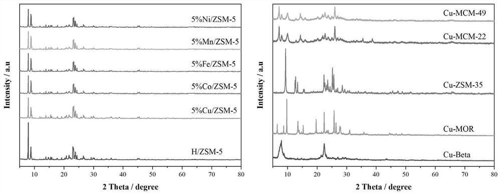 Process method for treating carbon fiber production process waste gas by using molecular sieve catalyst