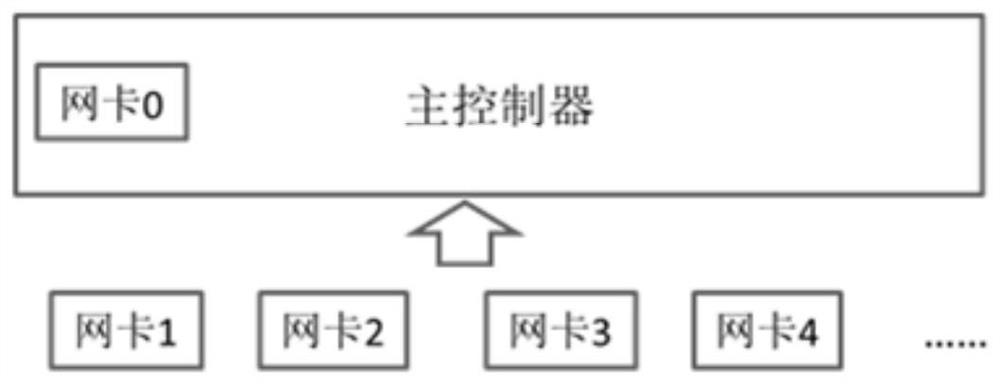 Method, device, computer equipment and storage medium for network card name solidification