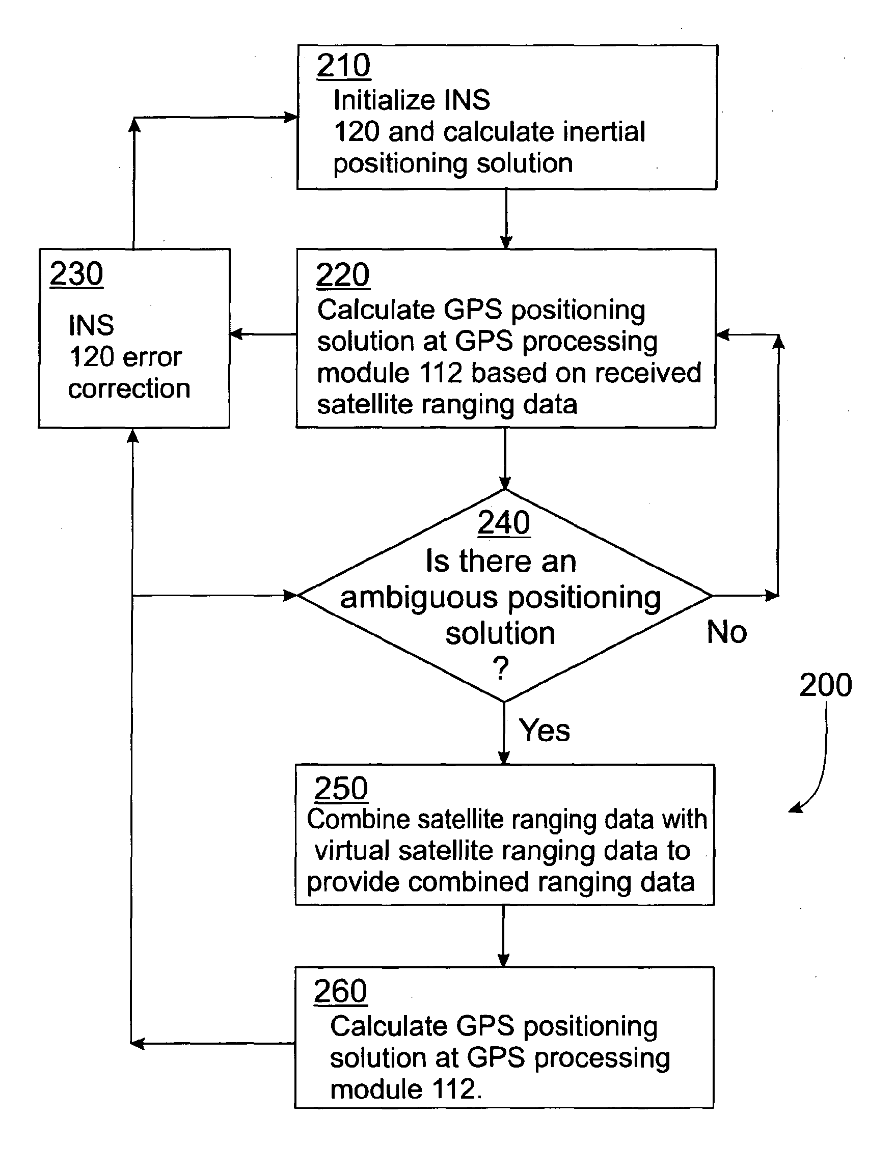 Positioning system and method