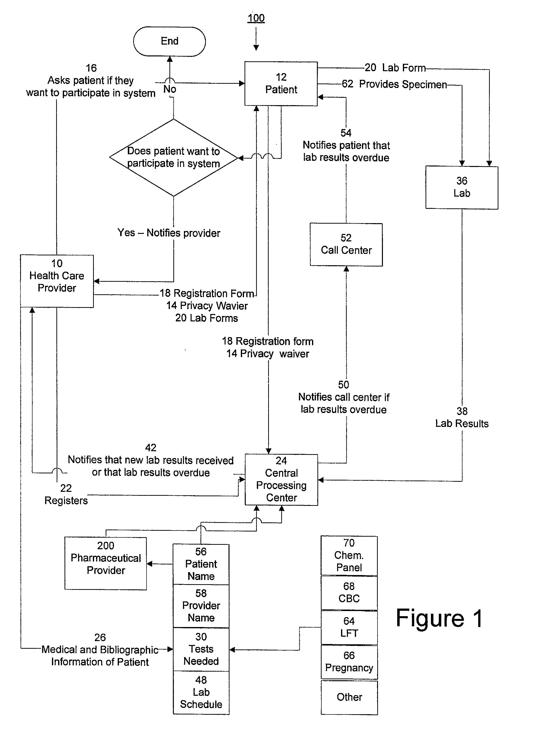 System for managing laboratory test results for patients taking an endothelin receptor antagonist