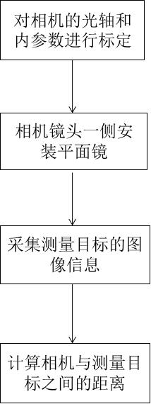 A Monocular Ranging Method Based on Plane Mirror