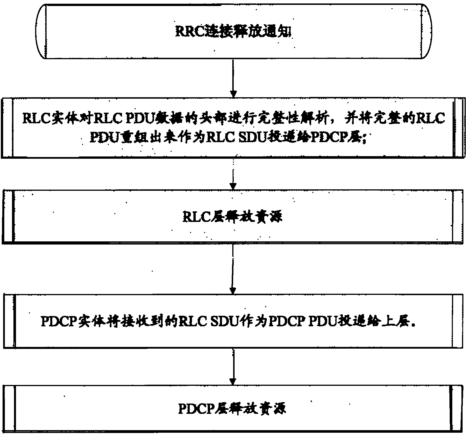 Method for processing data of RLC layer and PDCP layer when RRC connection is released under LTE system