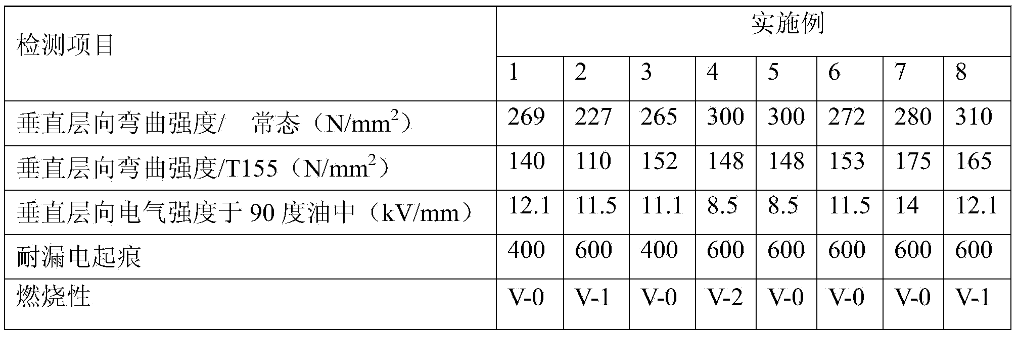 Halogen-free flame-retardant highly-heat-resistant unsaturated polyester glass fiber composite material