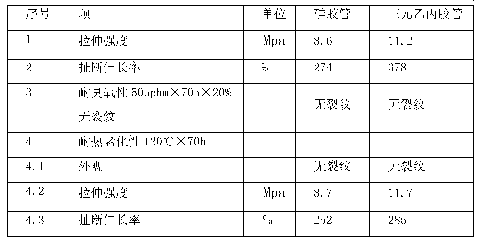 Ethylene propylene diene rubber composition for air outlet pipe of intercooler and preparation method thereof