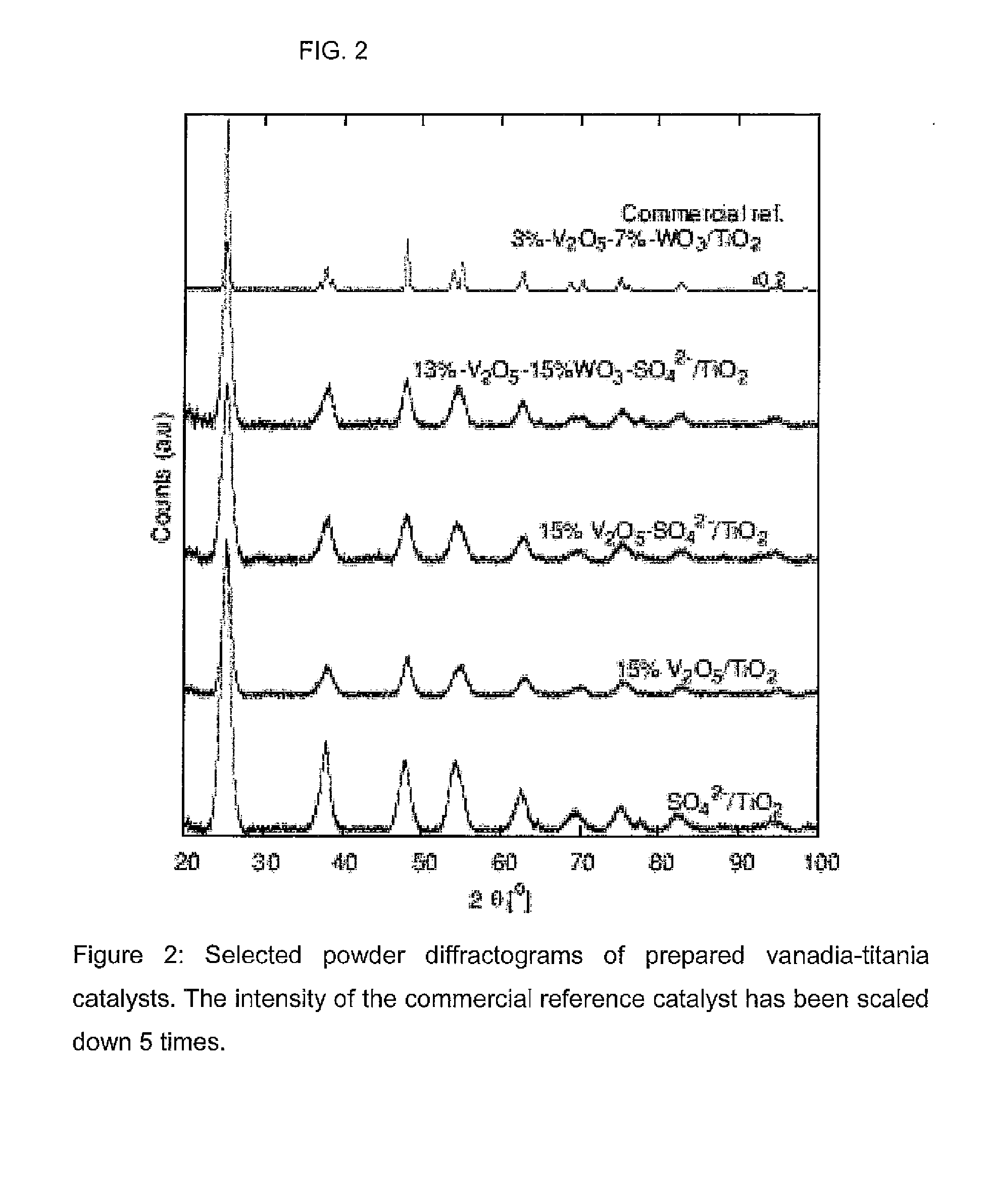 Nanoparticular metal oxide/anatase catalysts