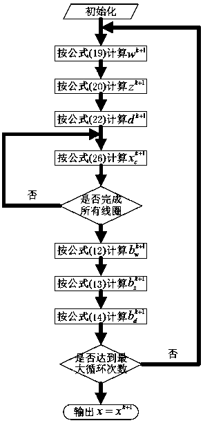 A Fast Reconstruction Method for Parallel Magnetic Resonance Imaging Based on Self-Consistency