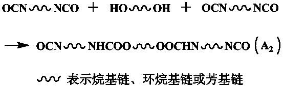 Hyperbranched polyurethane-acrylate UV (Ultraviolet) light cured resin