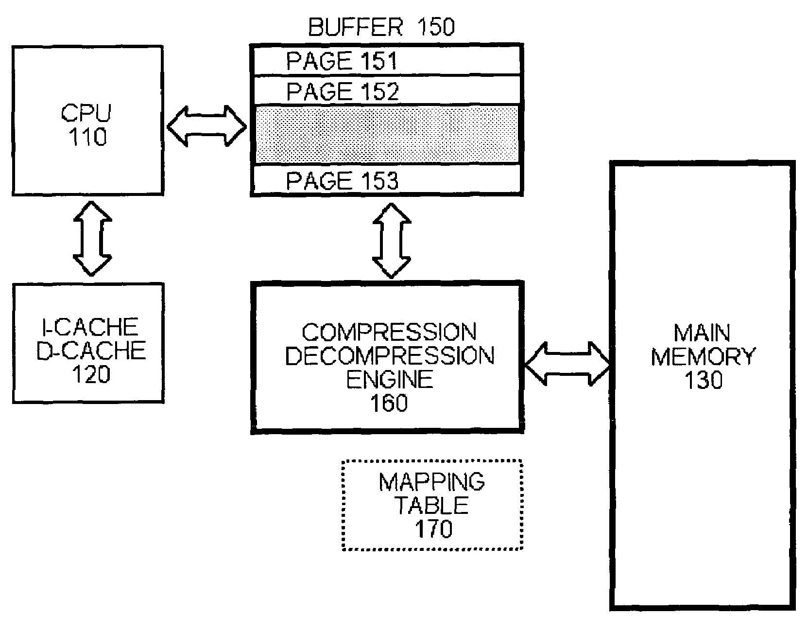 Compressed memory architecture for embedded systems