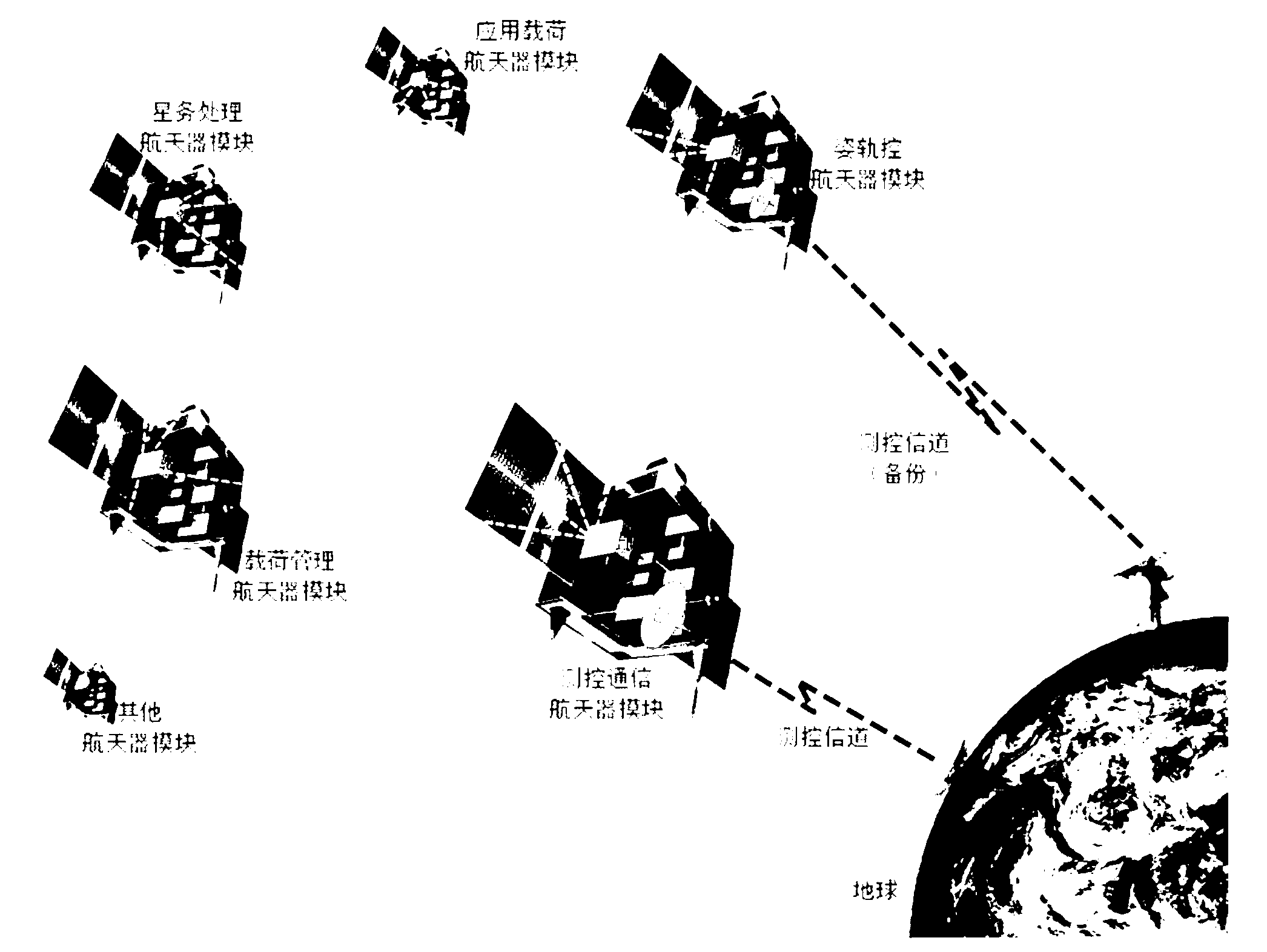 Physical discrete type satellite system structure