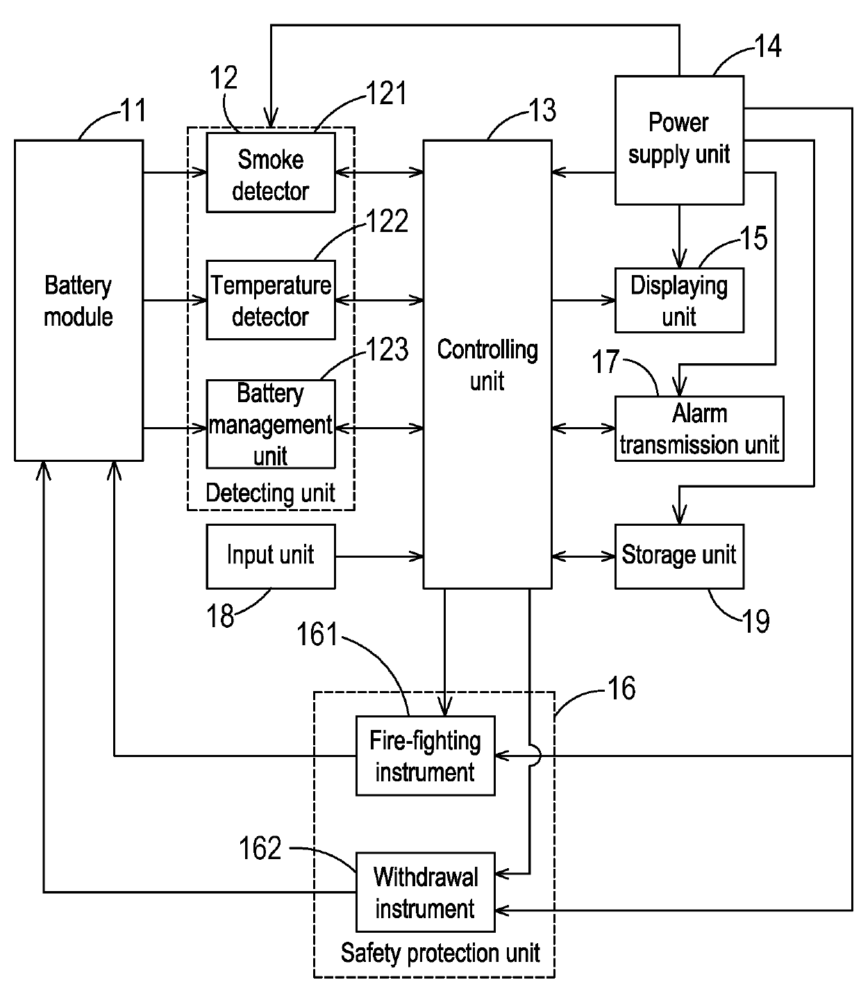 Abnormal battery detecting system and abnormal battery detecting method for battery module