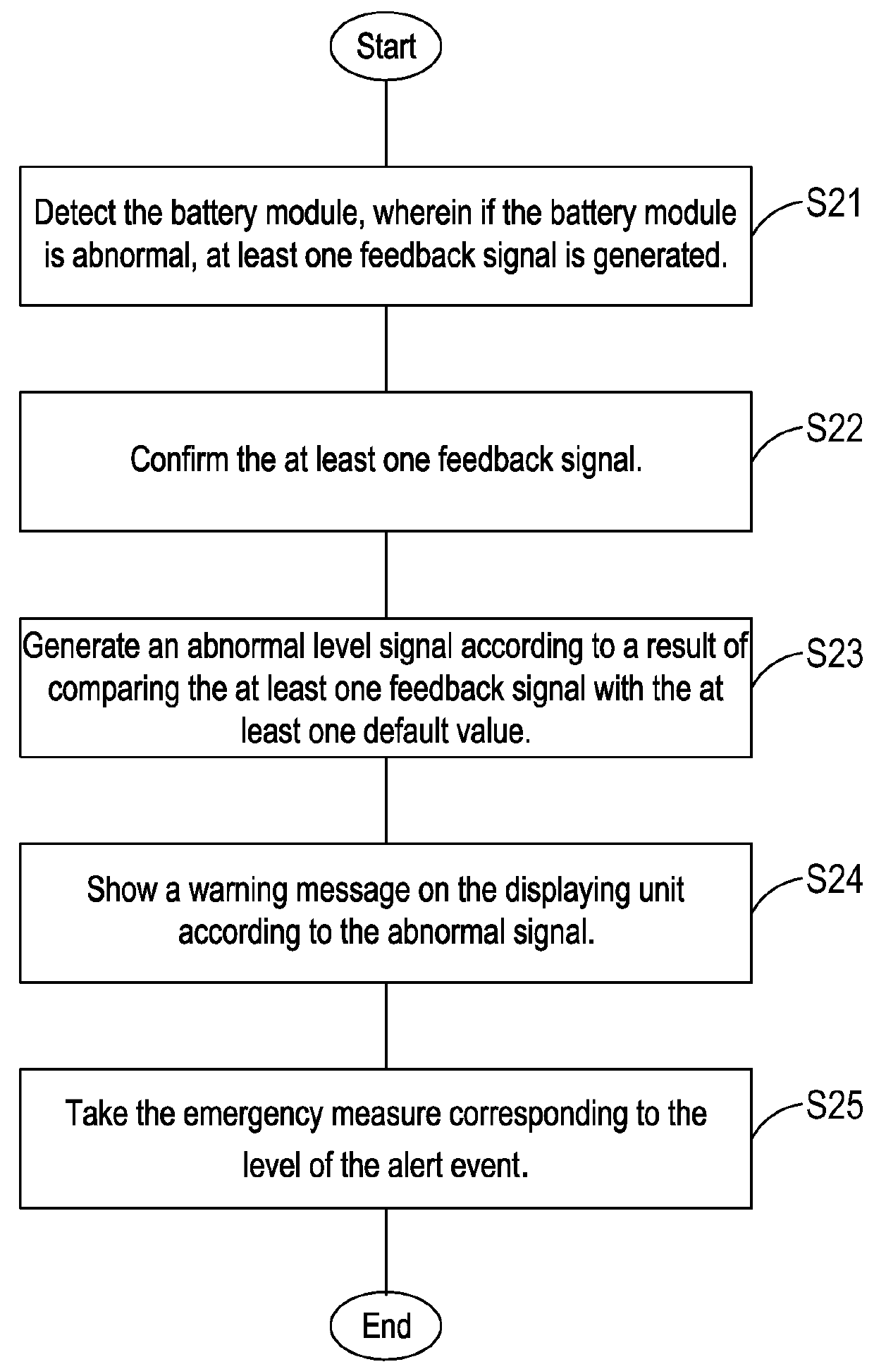 Abnormal battery detecting system and abnormal battery detecting method for battery module