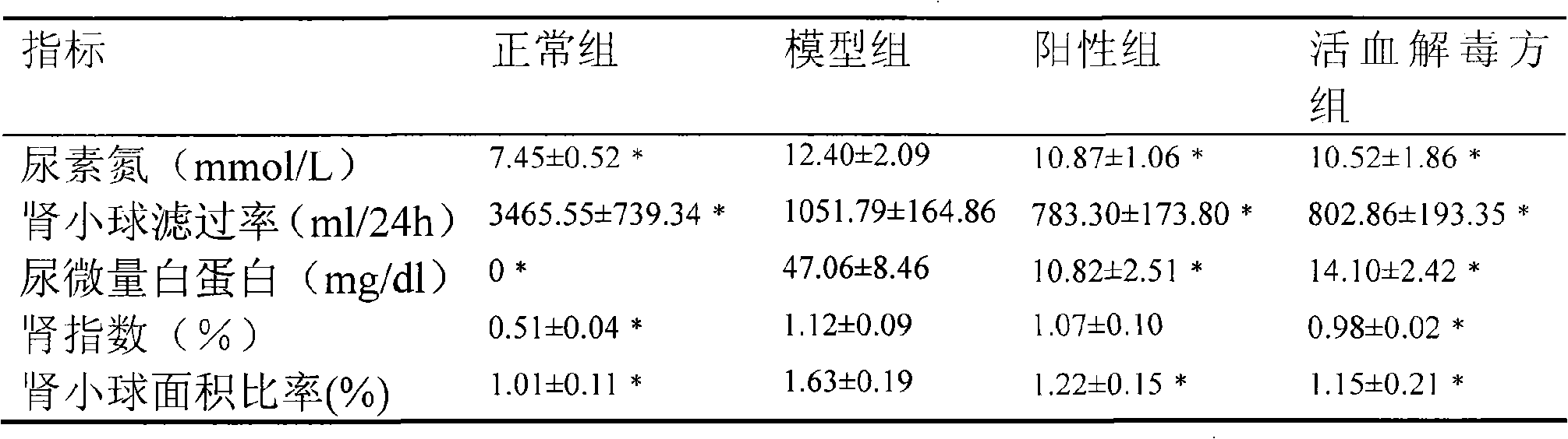 Traditional Chinese medicine composition for treating diabetic nephropathy