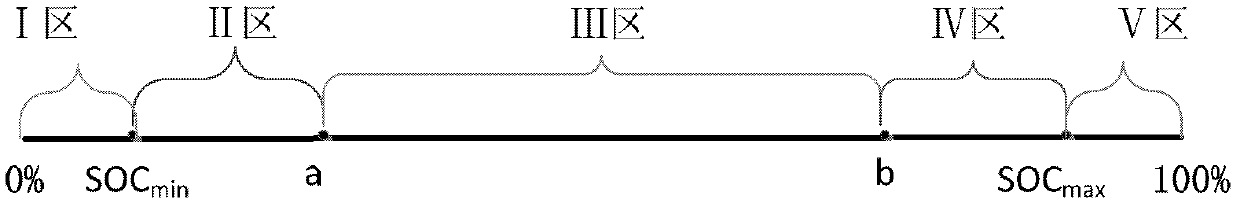 Control method for stabilizing fluctuation of wind power by energy storage system