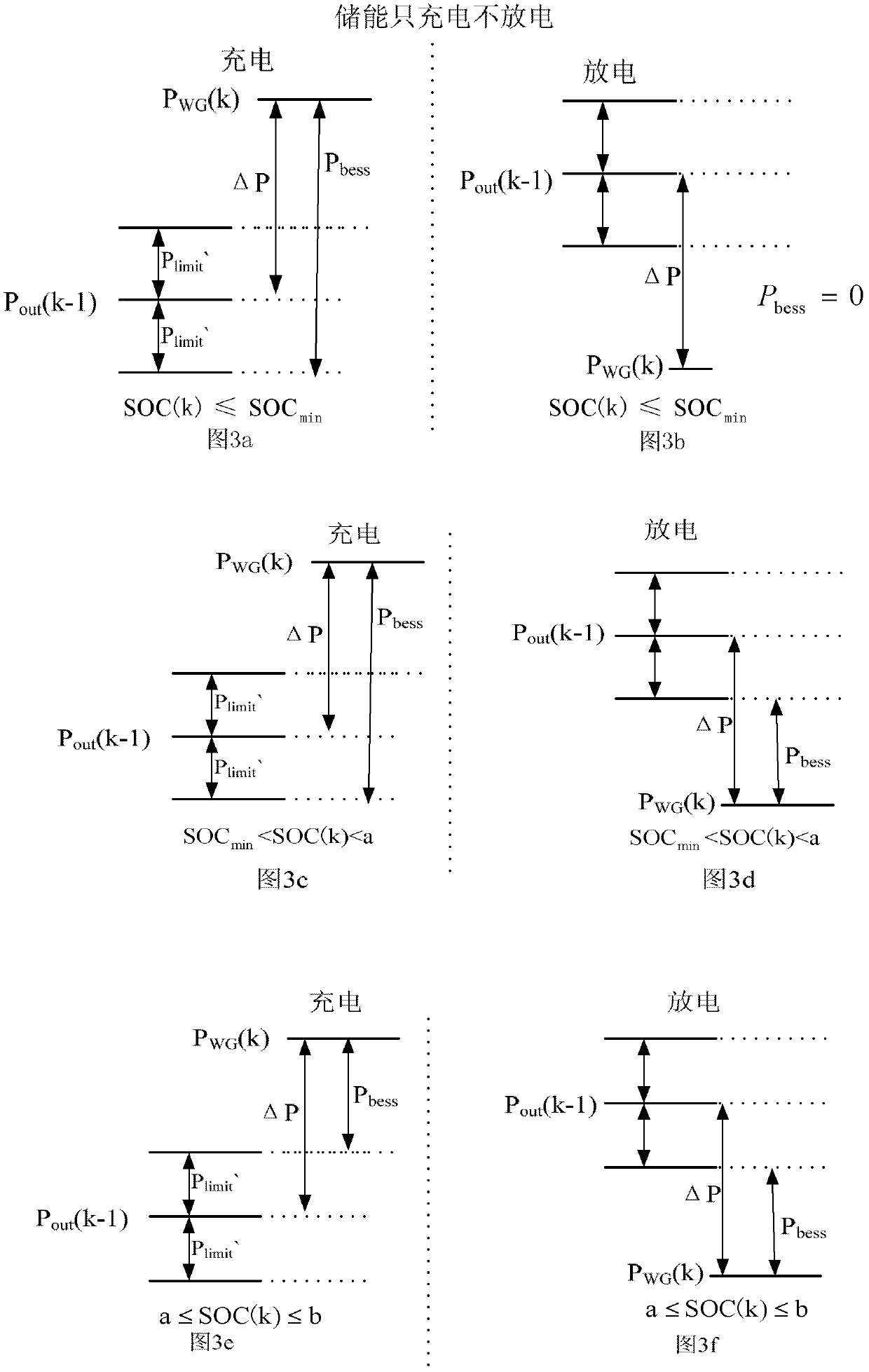 Control method for stabilizing fluctuation of wind power by energy storage system