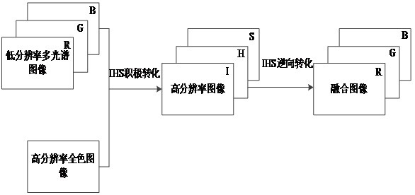 Regional water resource classification evaluation method based on improved deep residual network