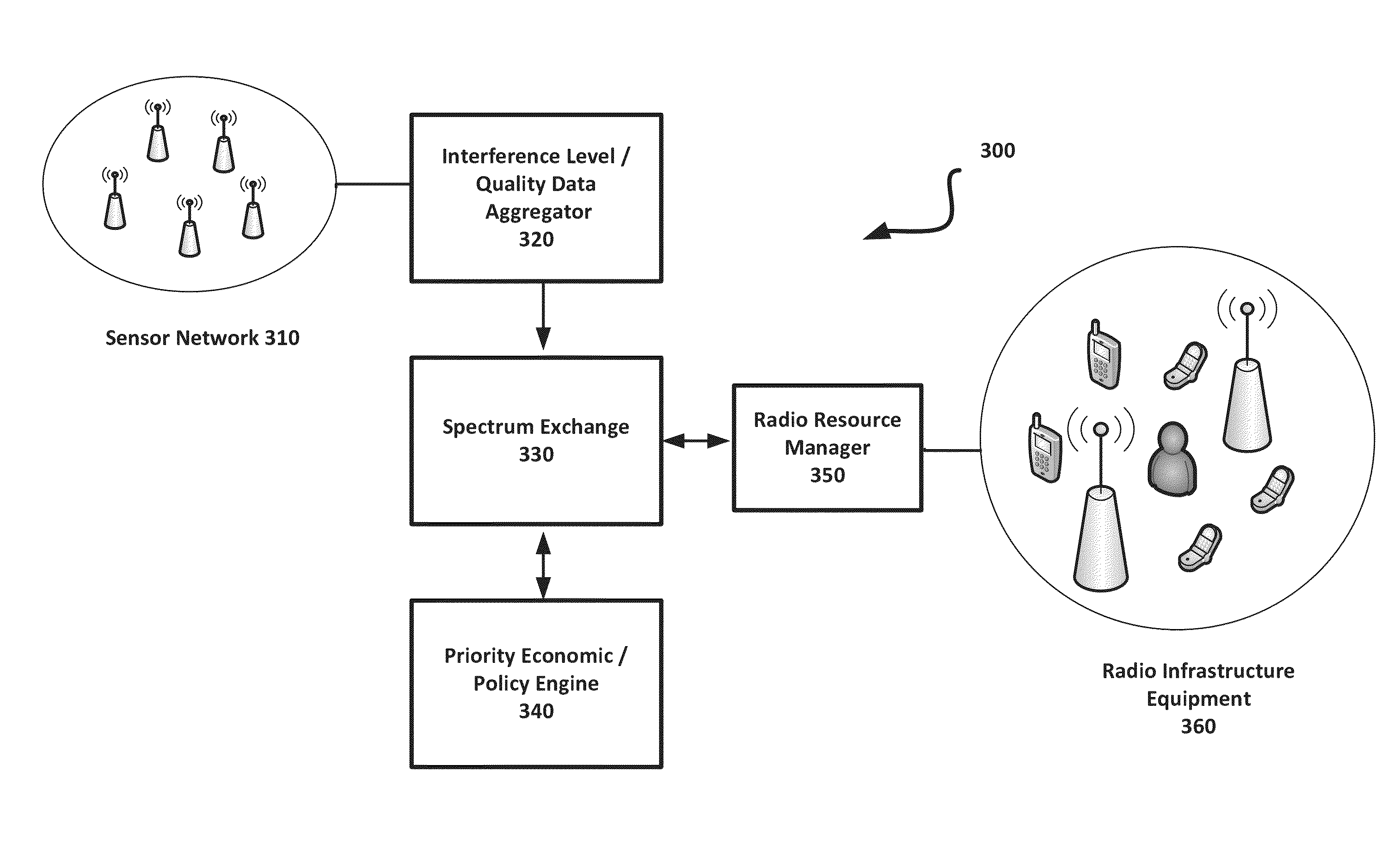 Dynamic spectrum trading using interference profiling