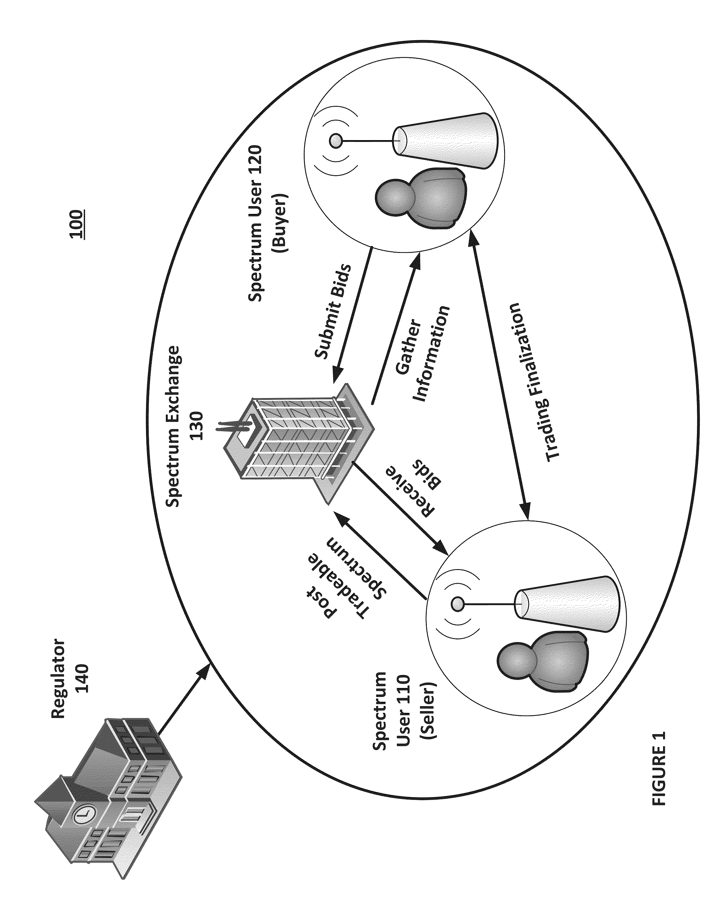 Dynamic spectrum trading using interference profiling