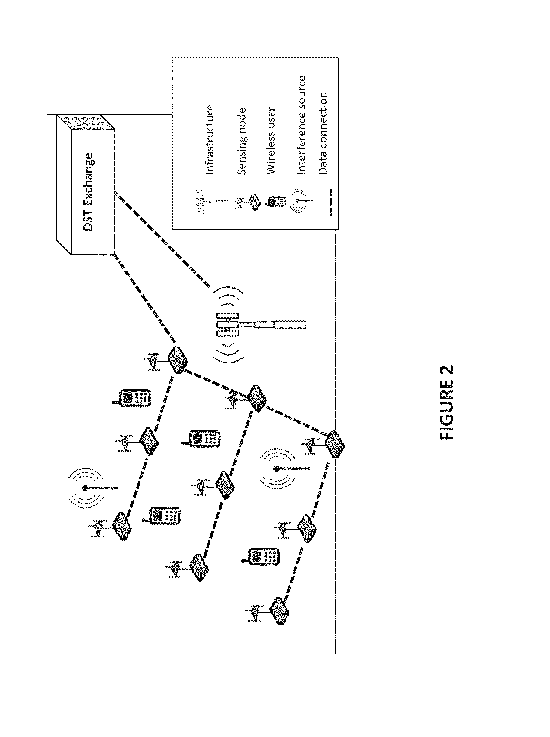 Dynamic spectrum trading using interference profiling