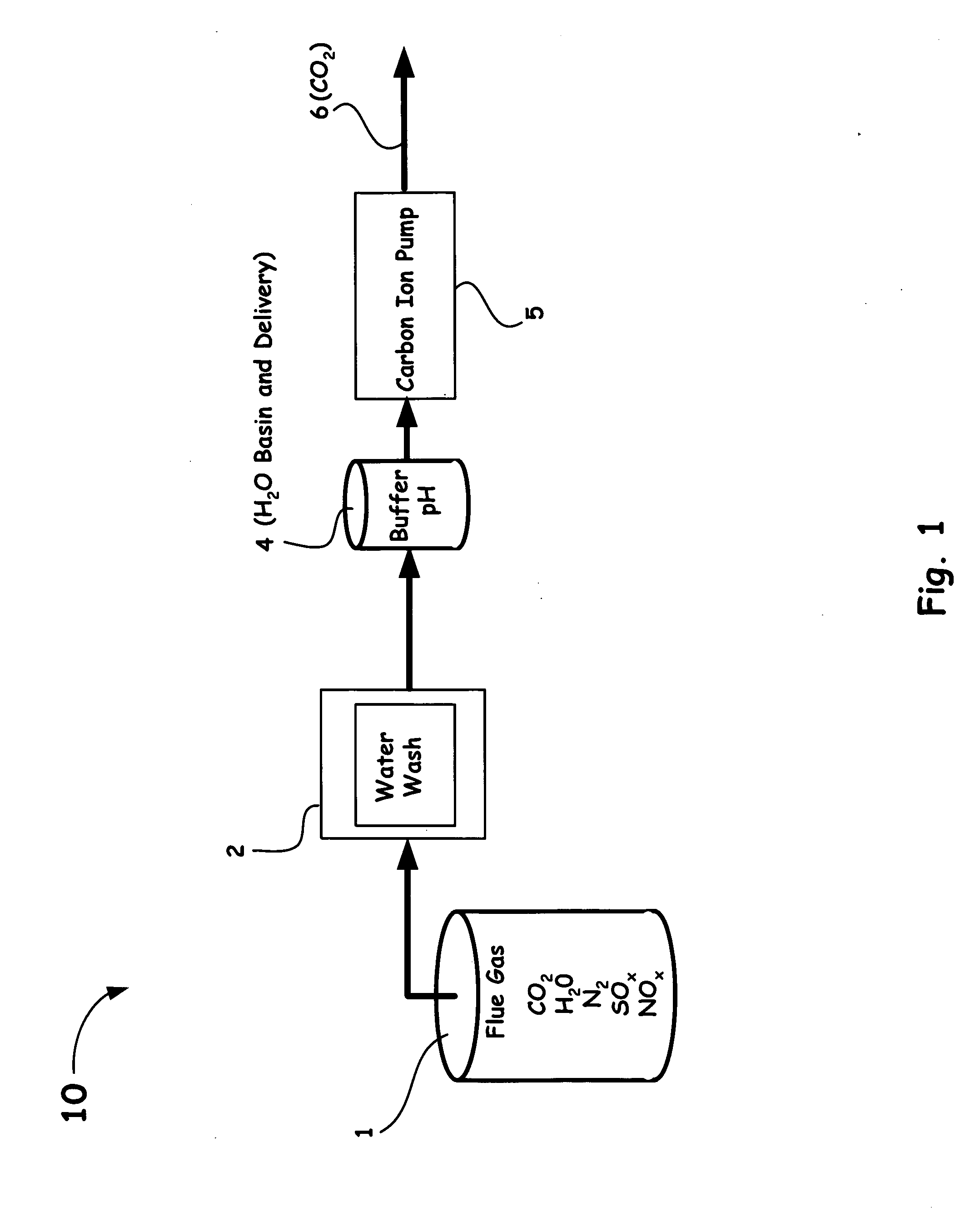 Carbon ion pump for removal of carbon dioxide from combustion gas and other gas mixtures