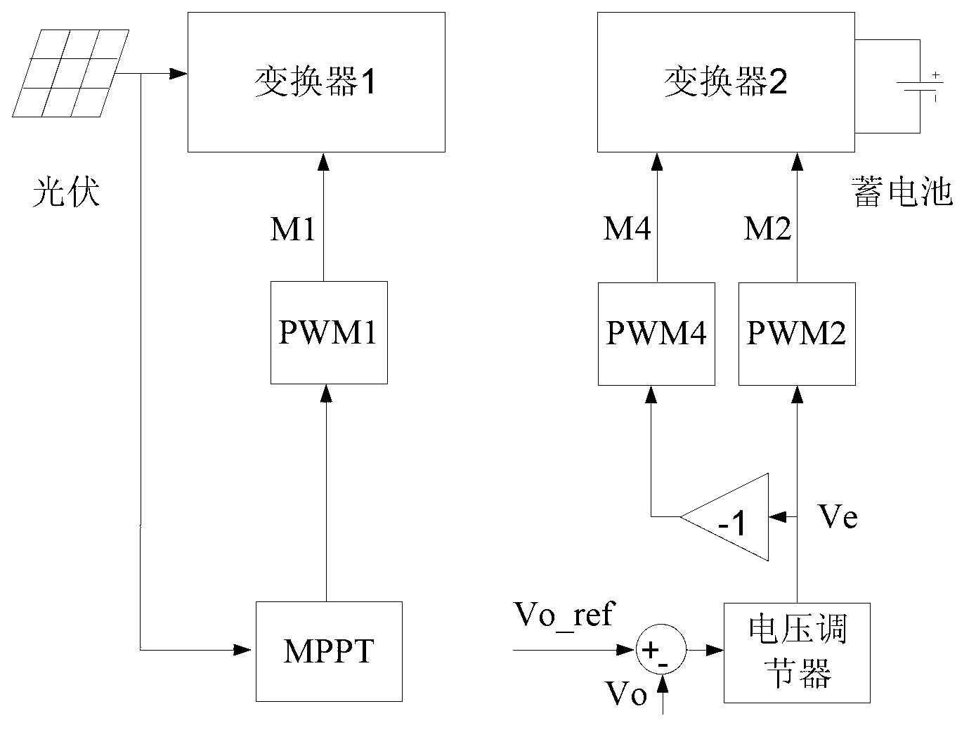 Bi-directional dual-input SEPIC direct-current converter and power distribution method thereof