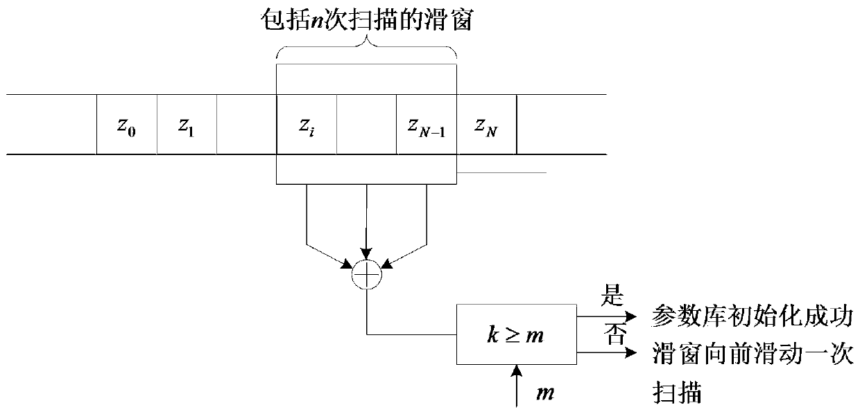 A Radar Signal Sorting Method Based on Probabilistic Data Association