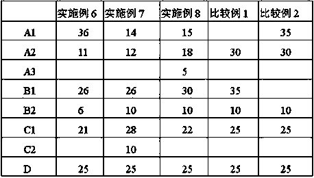 A kind of halogen-free high-frequency resin composition