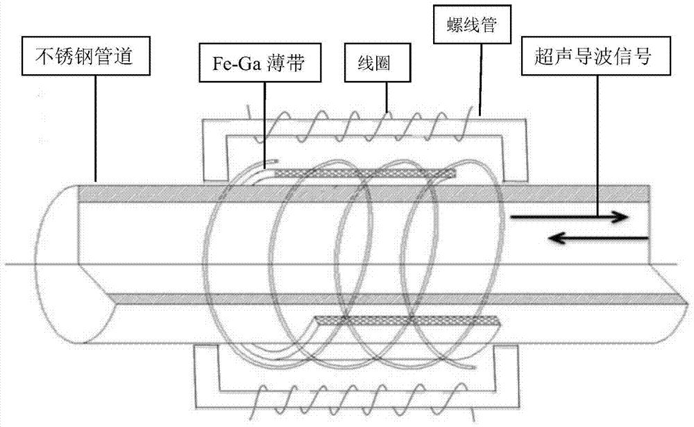 A method for preparing iron-based magnetostrictive coatings using thermal spraying technology