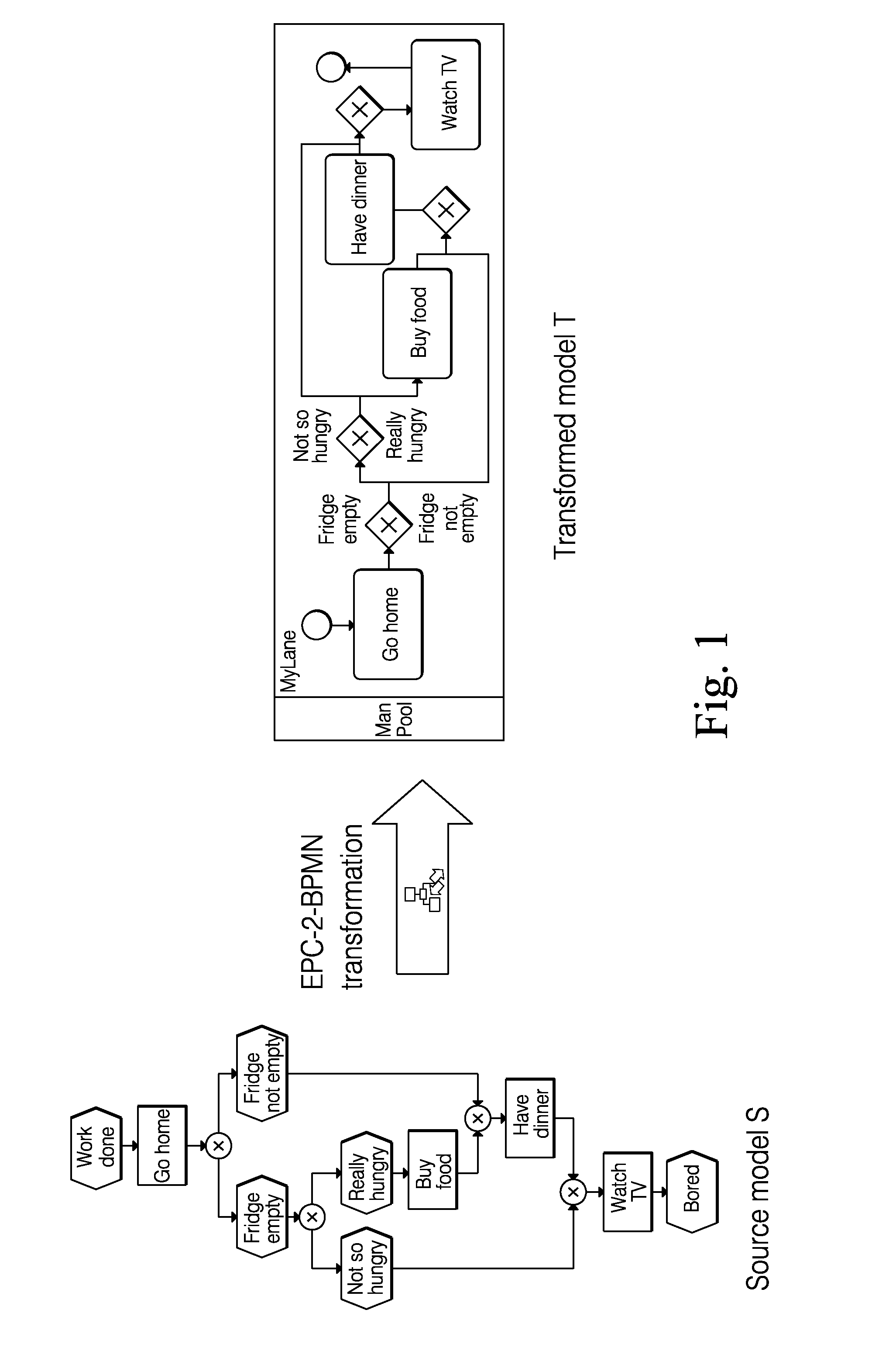 Selective change propagation techniques for supporting partial roundtrips in model-to-model transformations