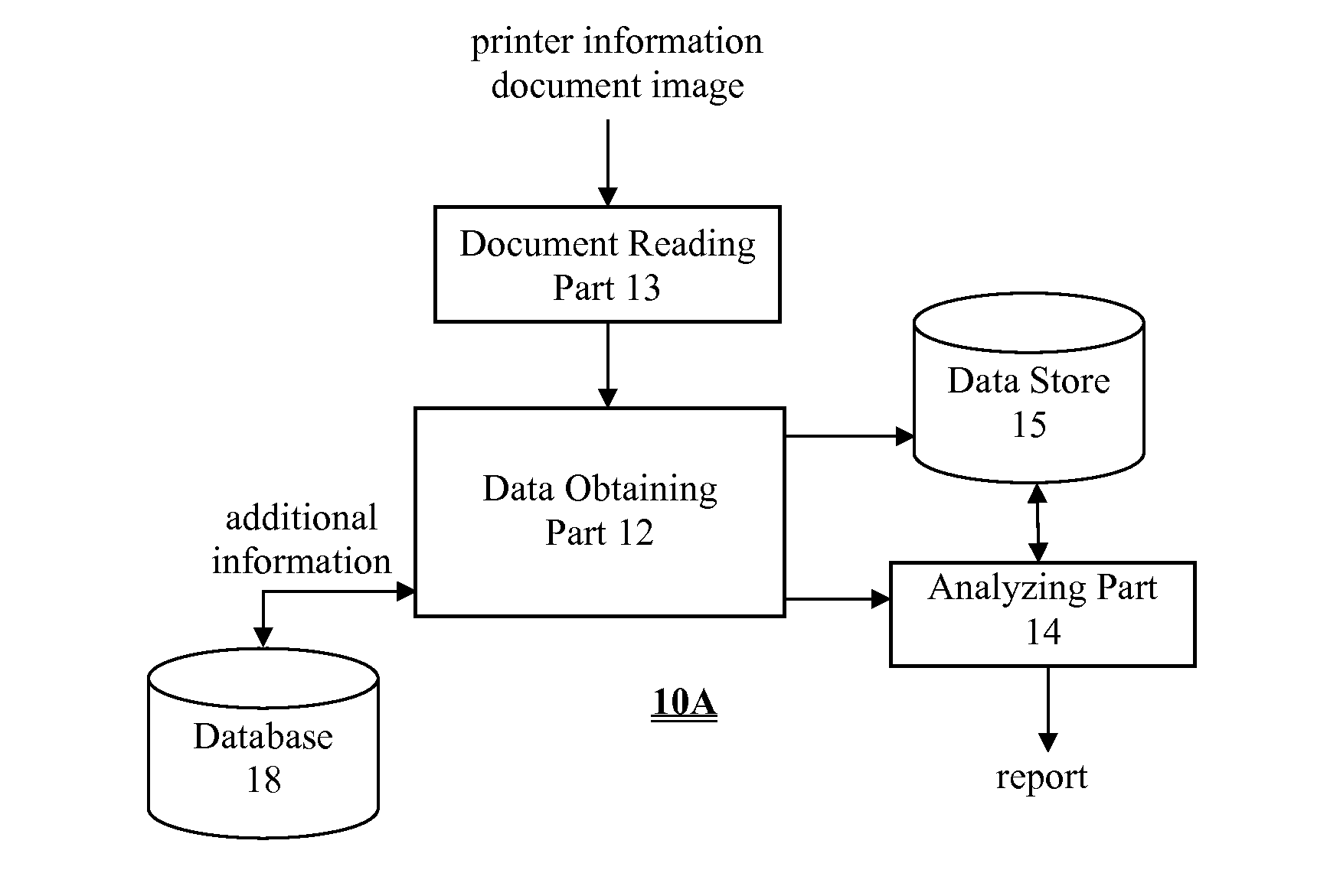 Automated audit system, apparatus and method