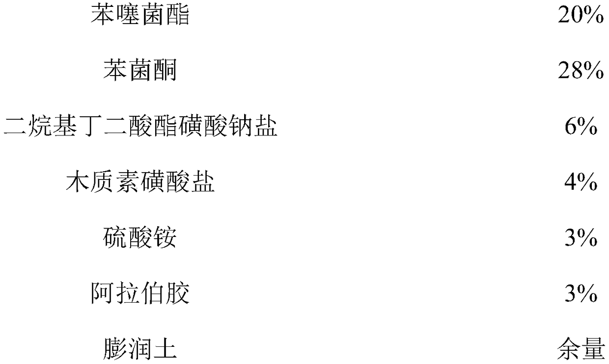 Bactericidal composition containing benzothiostrobin and metrafenone and application thereof