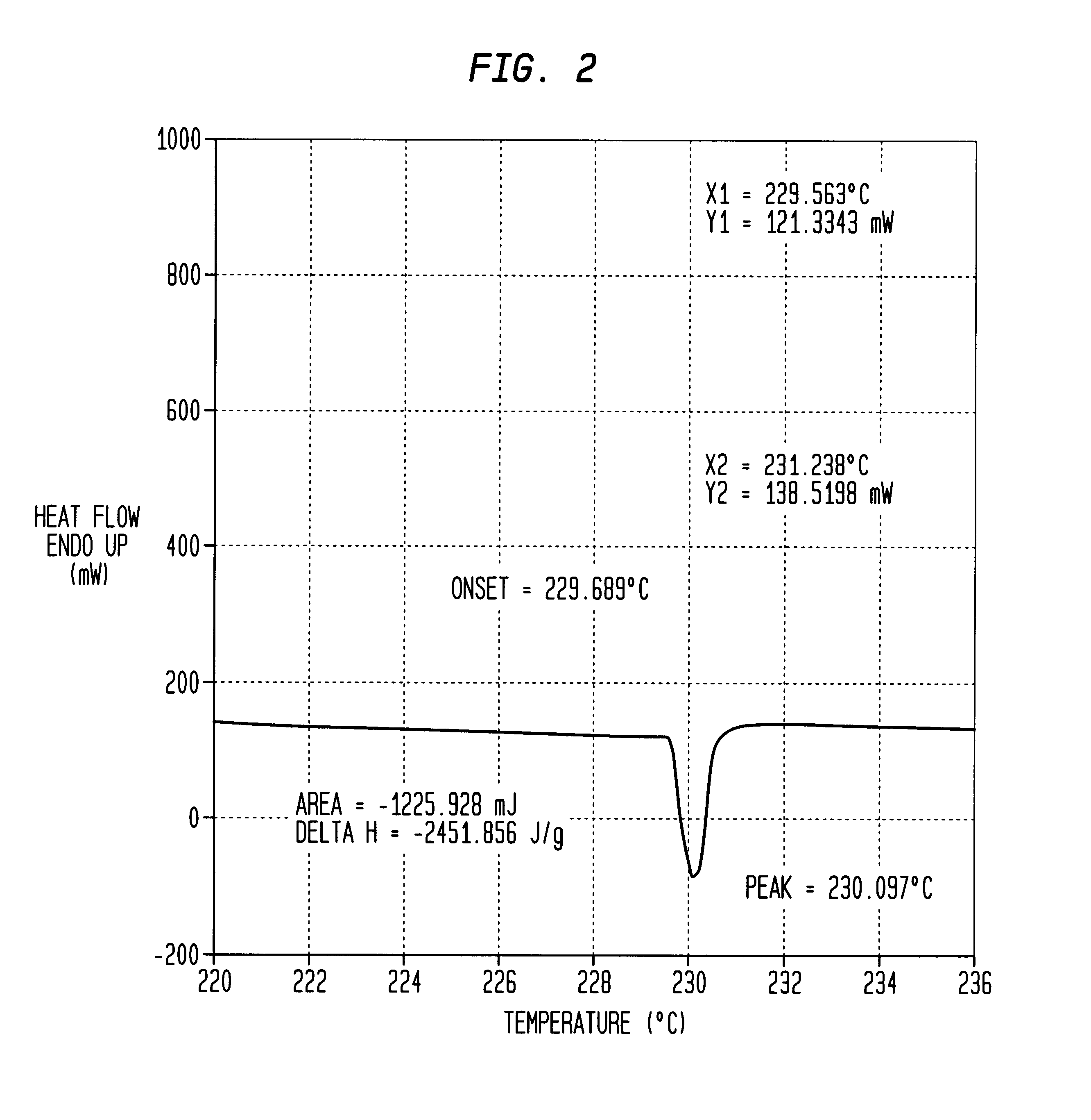 Substituted cyclotetraphophazene compound and method of producing the same