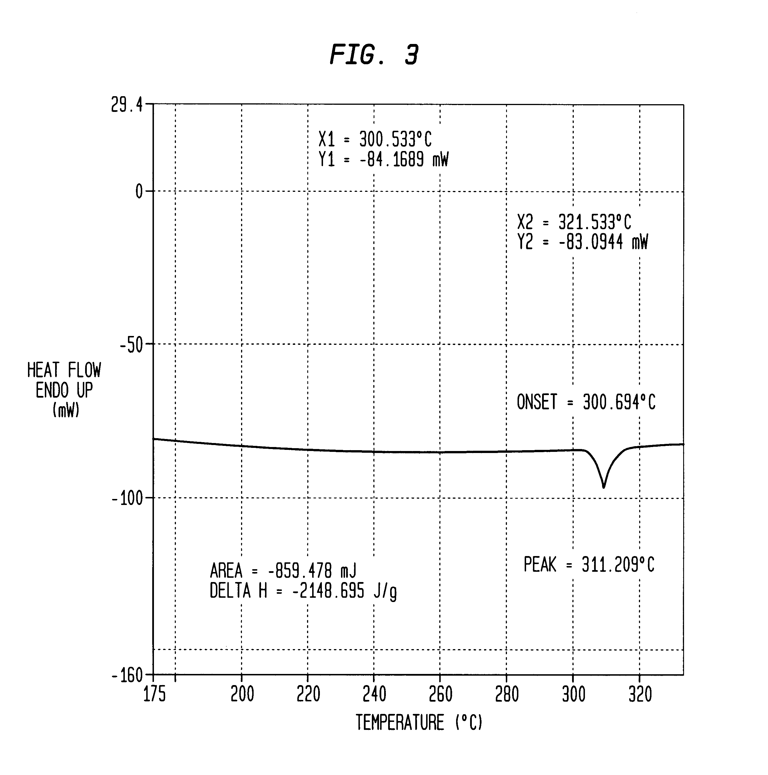 Substituted cyclotetraphophazene compound and method of producing the same