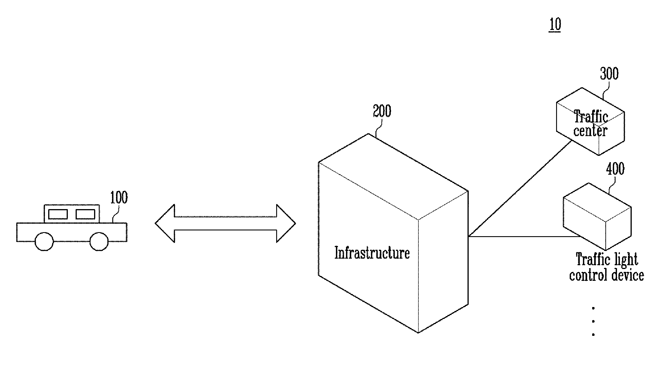 Autonomous driving vehicle and infrastructure for supporting autonomous driving thereof