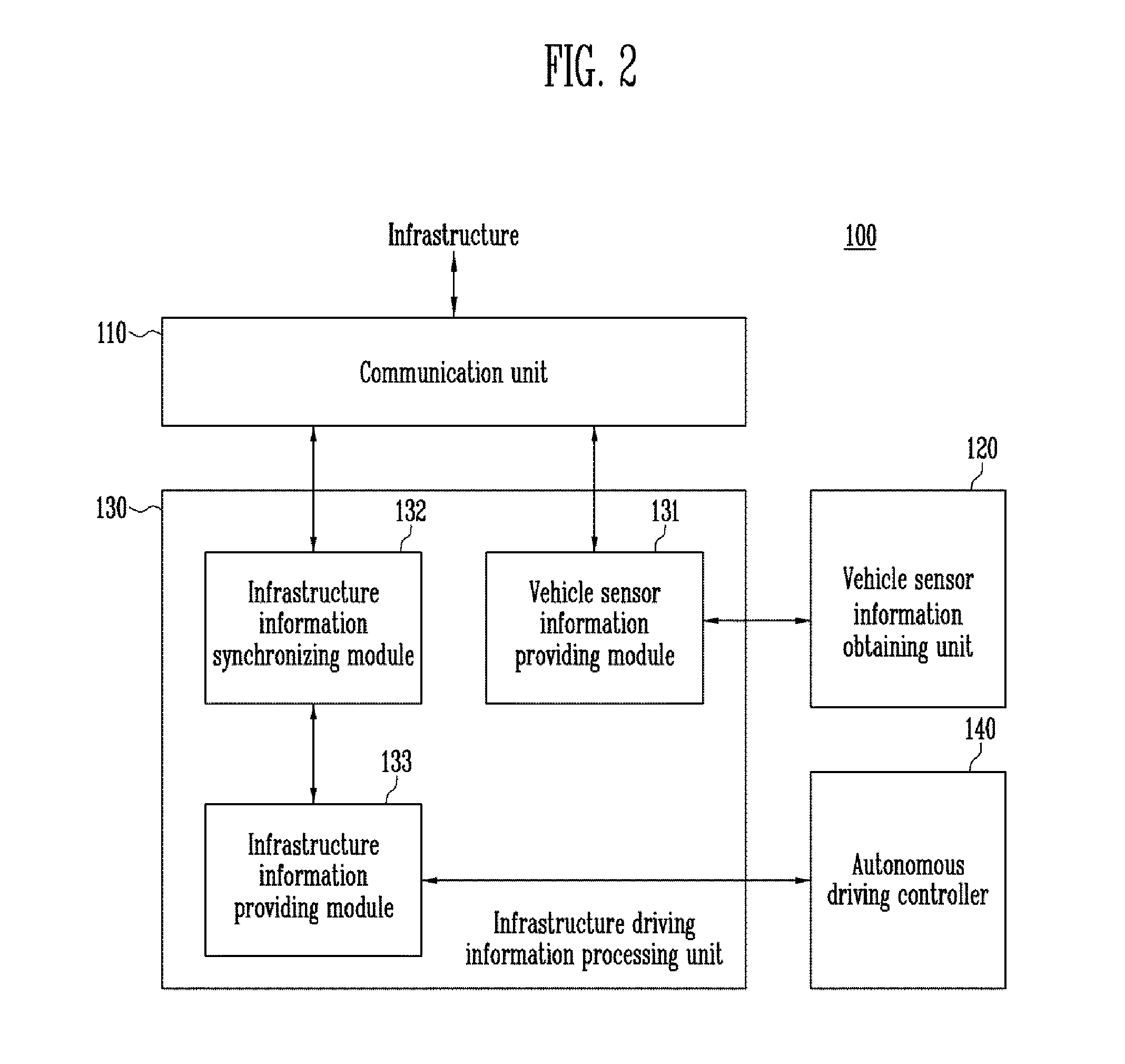 Autonomous driving vehicle and infrastructure for supporting autonomous driving thereof