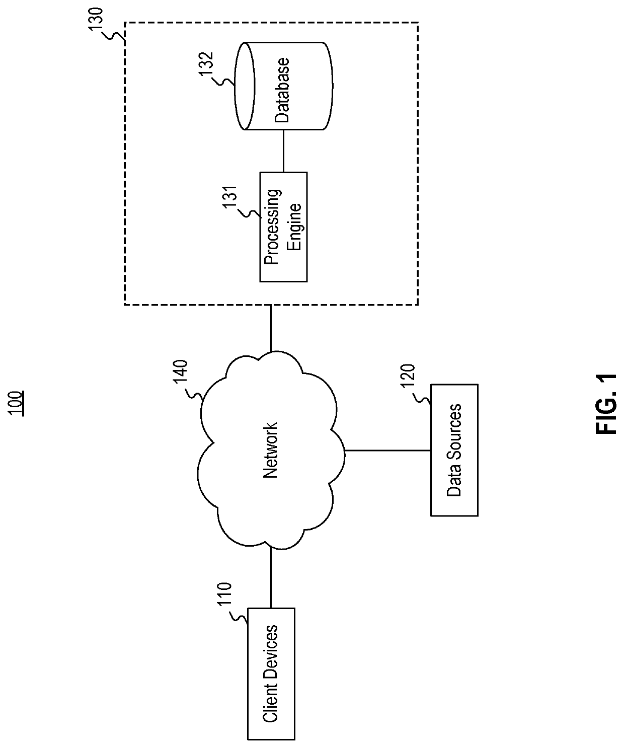 Deep learning architecture for analyzing unstructured data